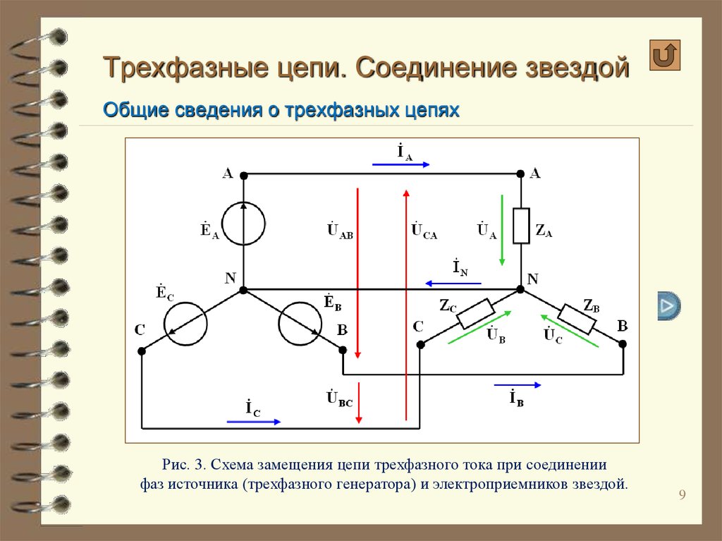 Соединение трех. Трехфазные электрические цепи. Схема соединений фаз нагрузки звезда. Трехфазные цепи 4-проводная звезда лабораторная. Трехфазные цепи переменного тока соединение звездой. Соединение трёхфазной цепи звездой токи.