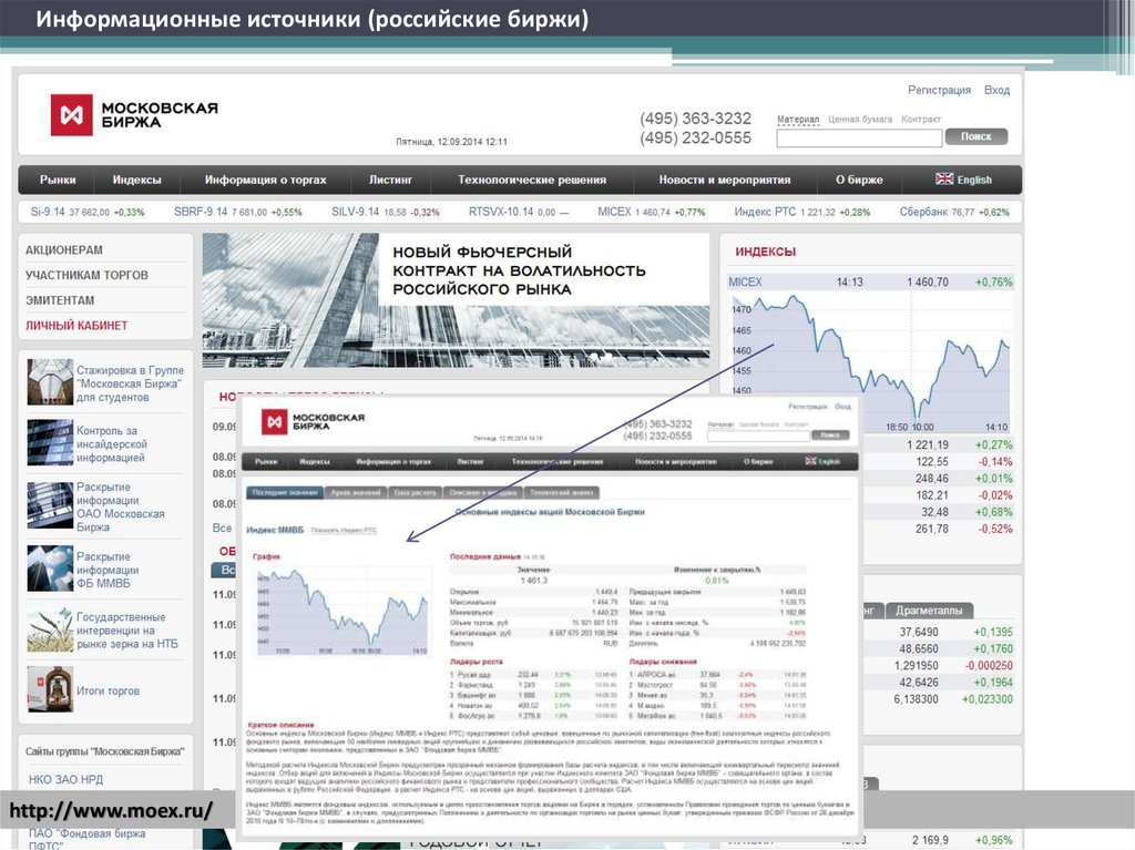 Московская биржа компании россии