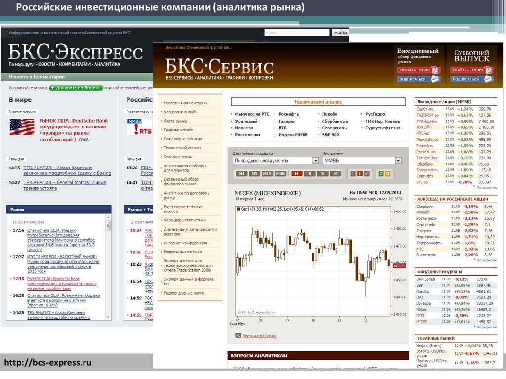 Акции российских компаний инвестиции. Российские инвестиционные компании. БКС экспресс. БКС Аналитика. БКС эксперт.