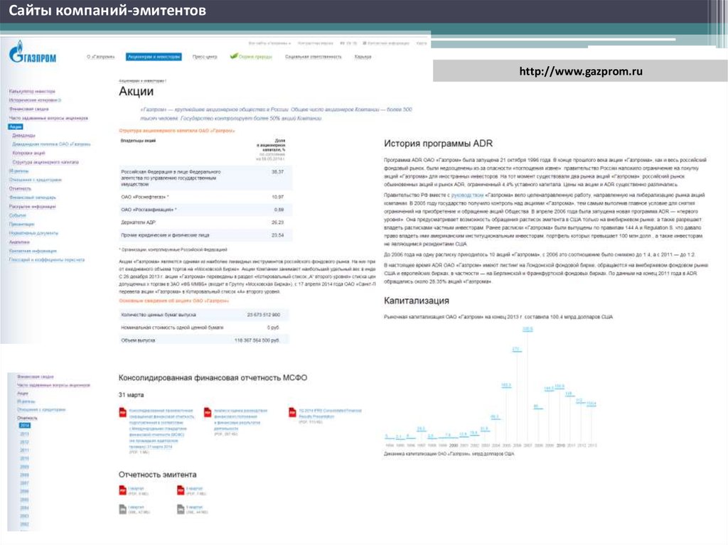 Сайты компаний-эмитентов