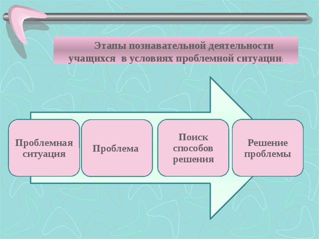 Учебно познавательная деятельность. Этапы познавательной деятельности учащихся. Этапы процесса учебно познавательной деятельности. Этапы познавательной деятельности школьников. Этапы познавательной деятельности в условиях проблемной ситуации.