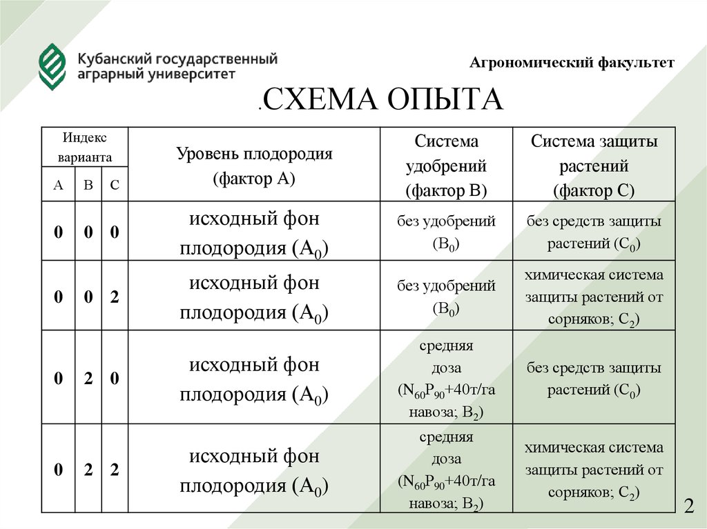 Схема опыта перрена