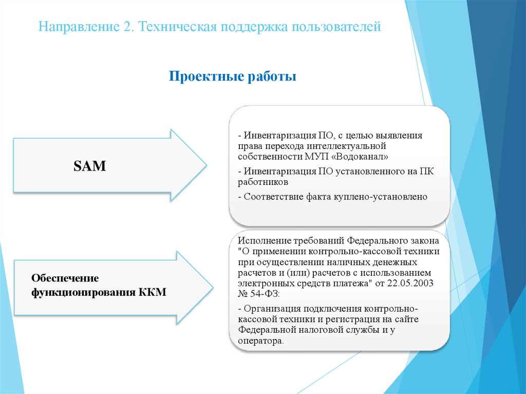 Сравнению с предыдущими днями