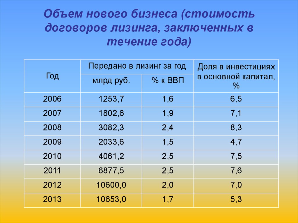 Новый объем.