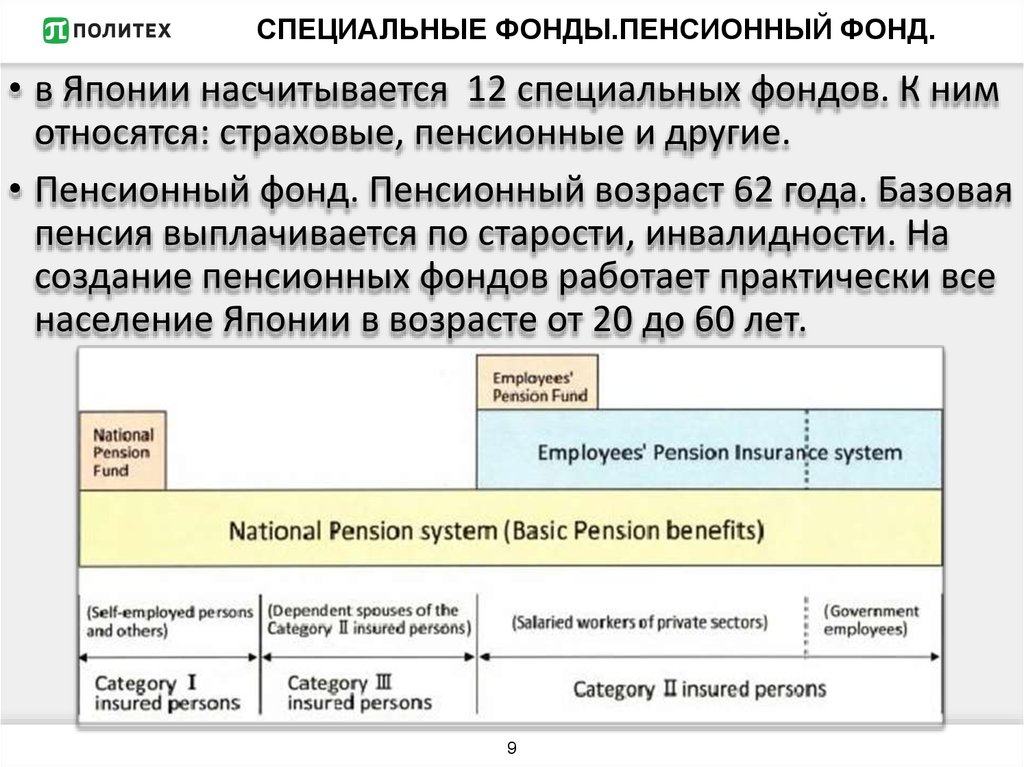 Специальные фонды