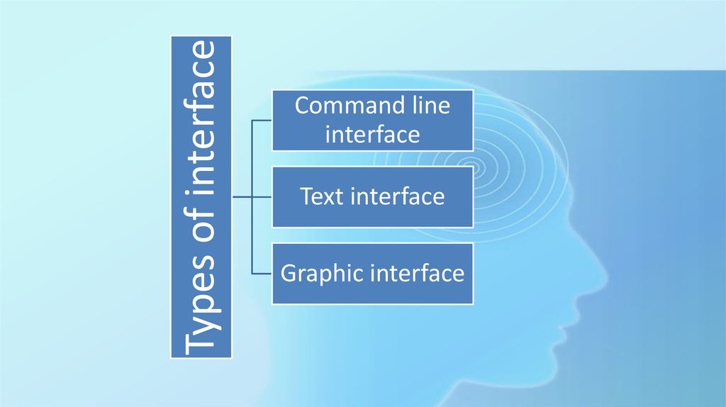 This command. Line Интерфейс. Types of interface. Types of graphical interface. 