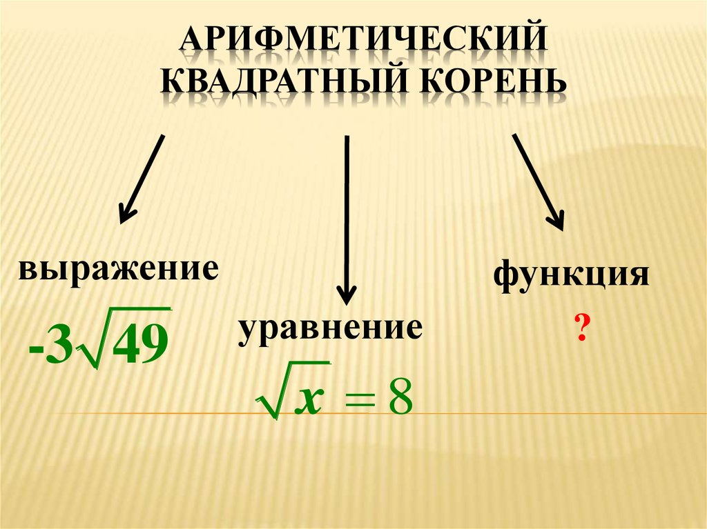 Функция под корнем. Арифметический квадратный корень. Функция квадратного корня. Арифметический квадрат корня. График арифметического корня.