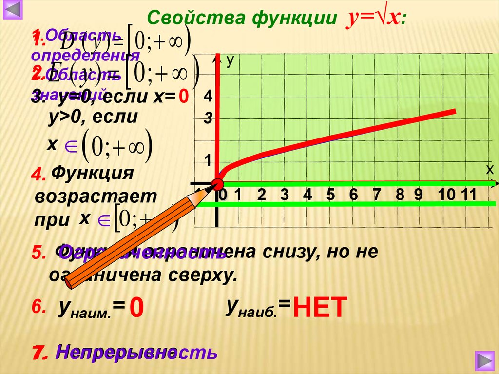 Найти значение функции корень. Функция у корень из х ее свойства и график 8 класс. Функция корень из х. Функция из корня. Область определения функции корень из х.