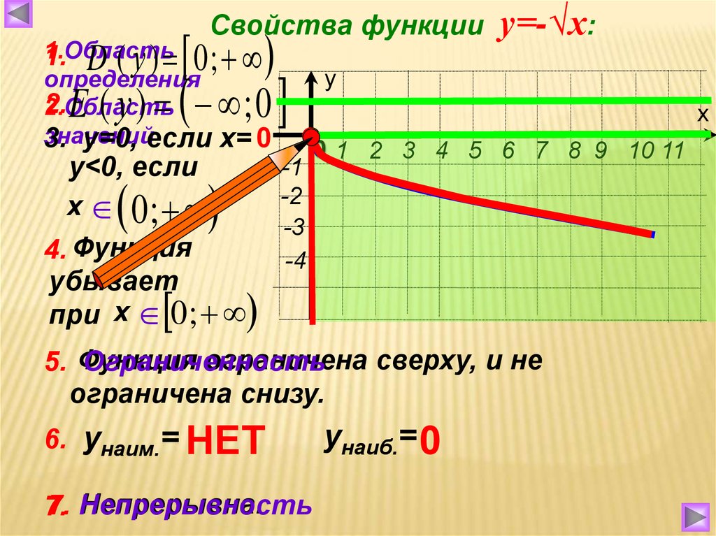 Функция y 48 x. Функция квадратный корень из x. График функции y корень из х. Функция y корень из х. Функция квадратного корня y = √x.