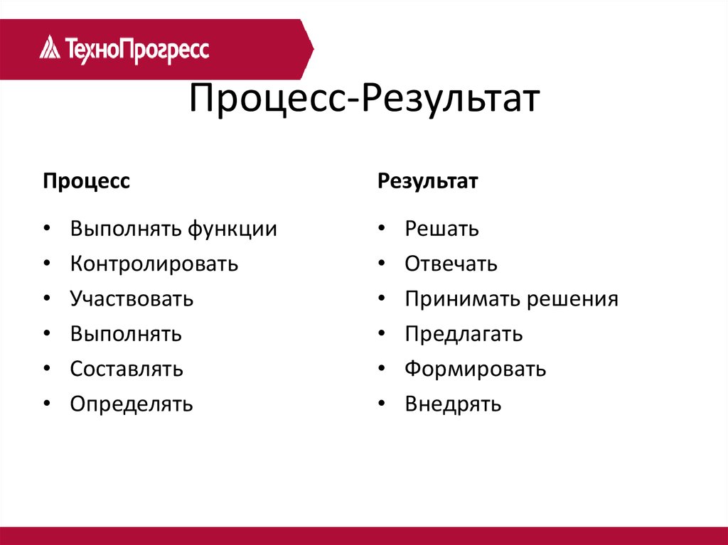 Чем отличается результат. Процесс и результат. Процесс или результат. Результат важен или процесс. Процесс важнее результата.