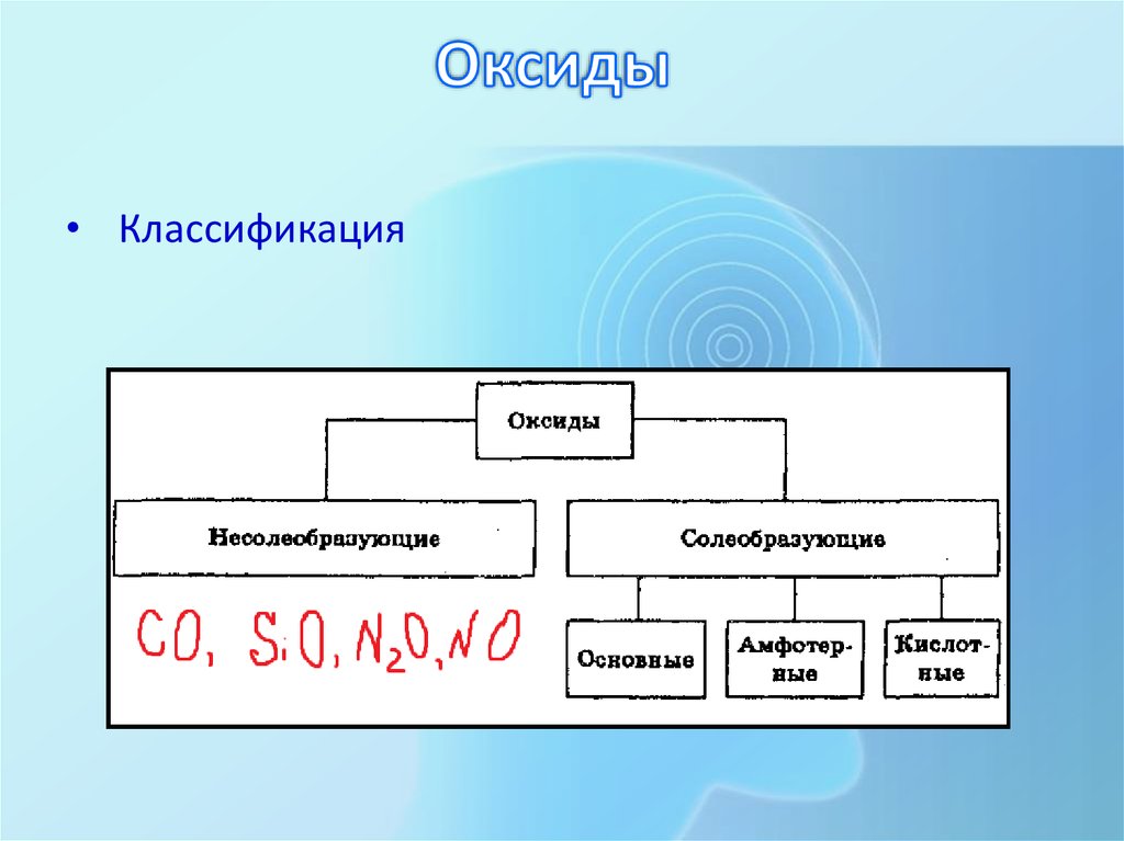 Оксиды классификация. Классификация оксидов тест. Классификация оксидов Дерябина. Классификация оксидных пленок.