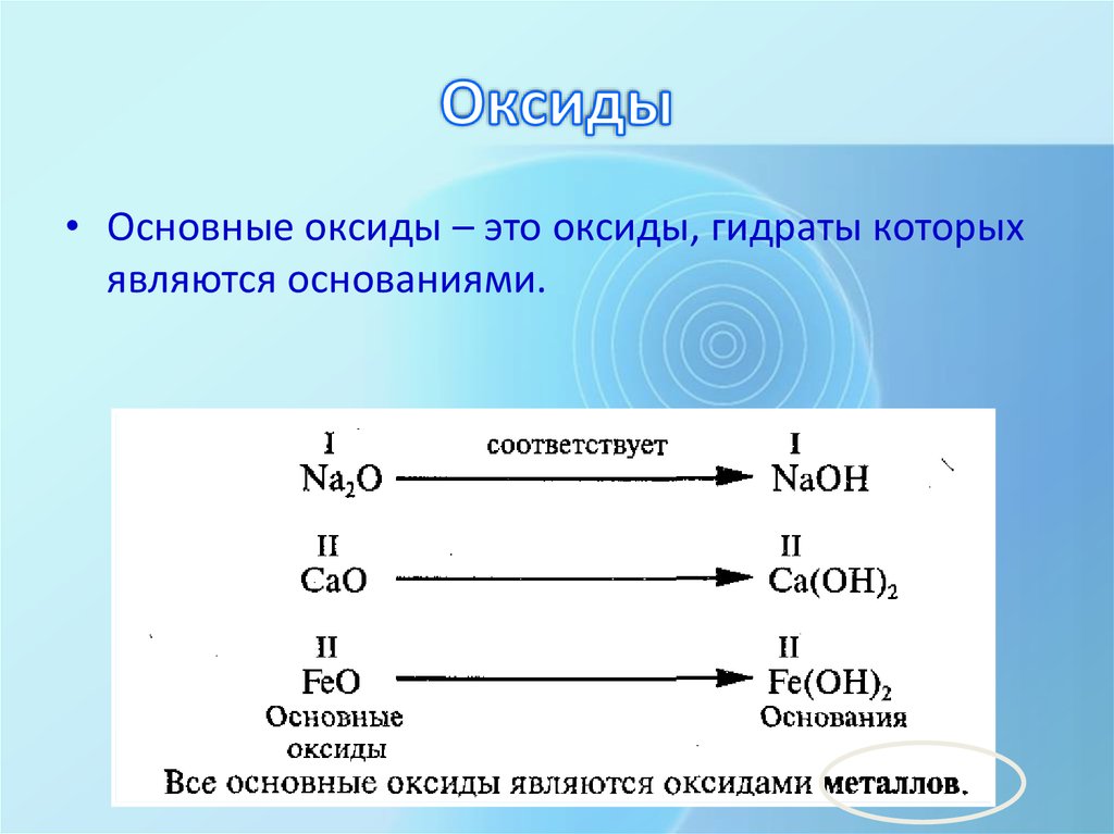 Основный оксид это. Основные оксиды. Основный оксид. Основной оксид это в химии. Оксиды которым соответствуют основания.