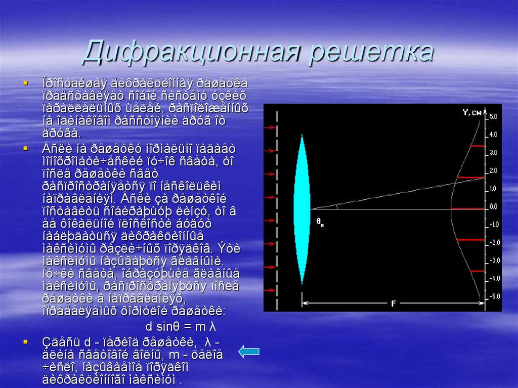 Волновая оптика дифракция. Точечный источник оптика. Дифракционная решётка точечного источника. Точечный источник волны. Конференция волн от 2 точечных источников.