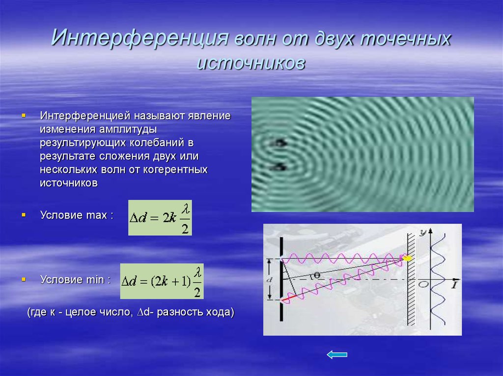 Условия необходимые для наблюдения интерференции. Интерференция некогерентных волн. Интерференция механических волн. Интерференция наложение волн. Интерференция от двух когерентных источников.