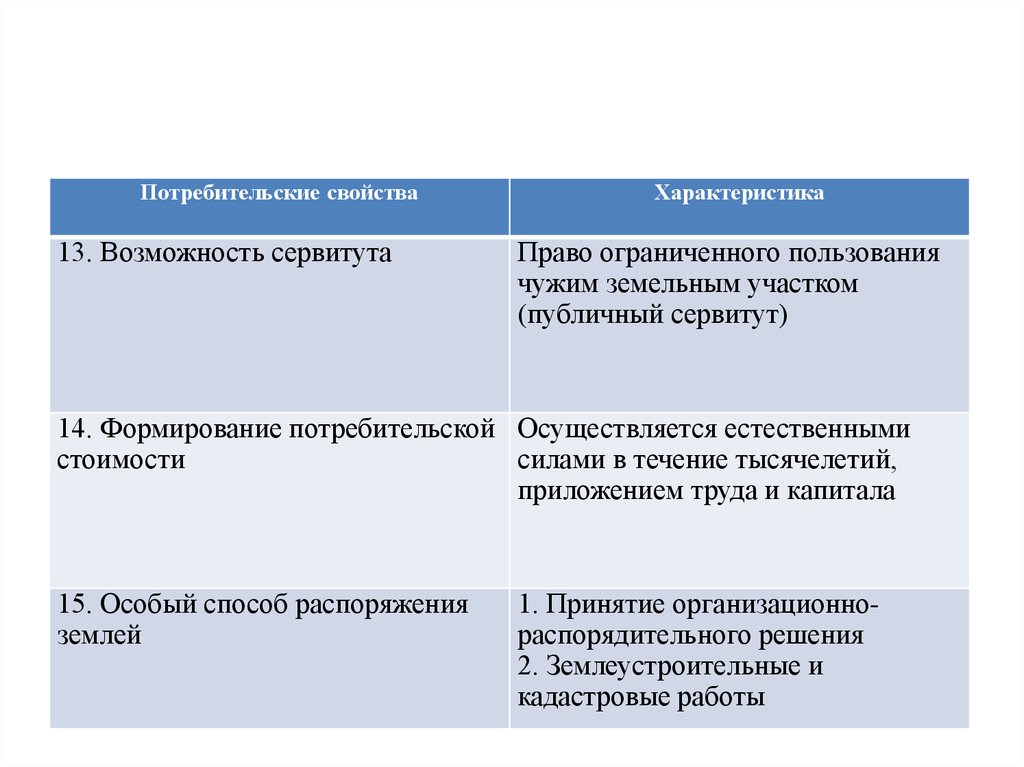 Характеристика возможностей. Потребительские свойства земли. Физические и потребительские свойства земельных участков.