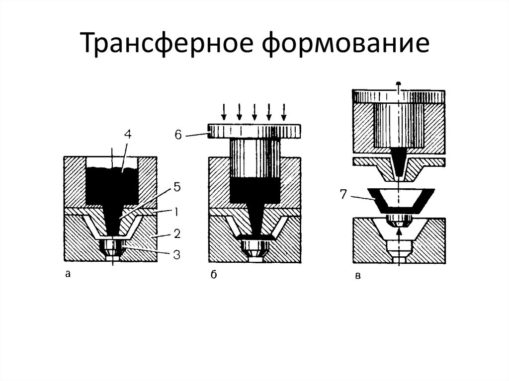 Схема прямого прессования прутка