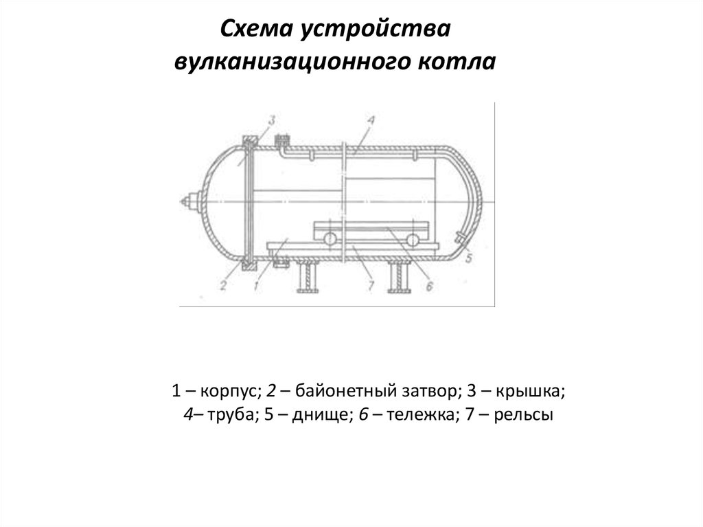 Горизонтальный автоклав схема