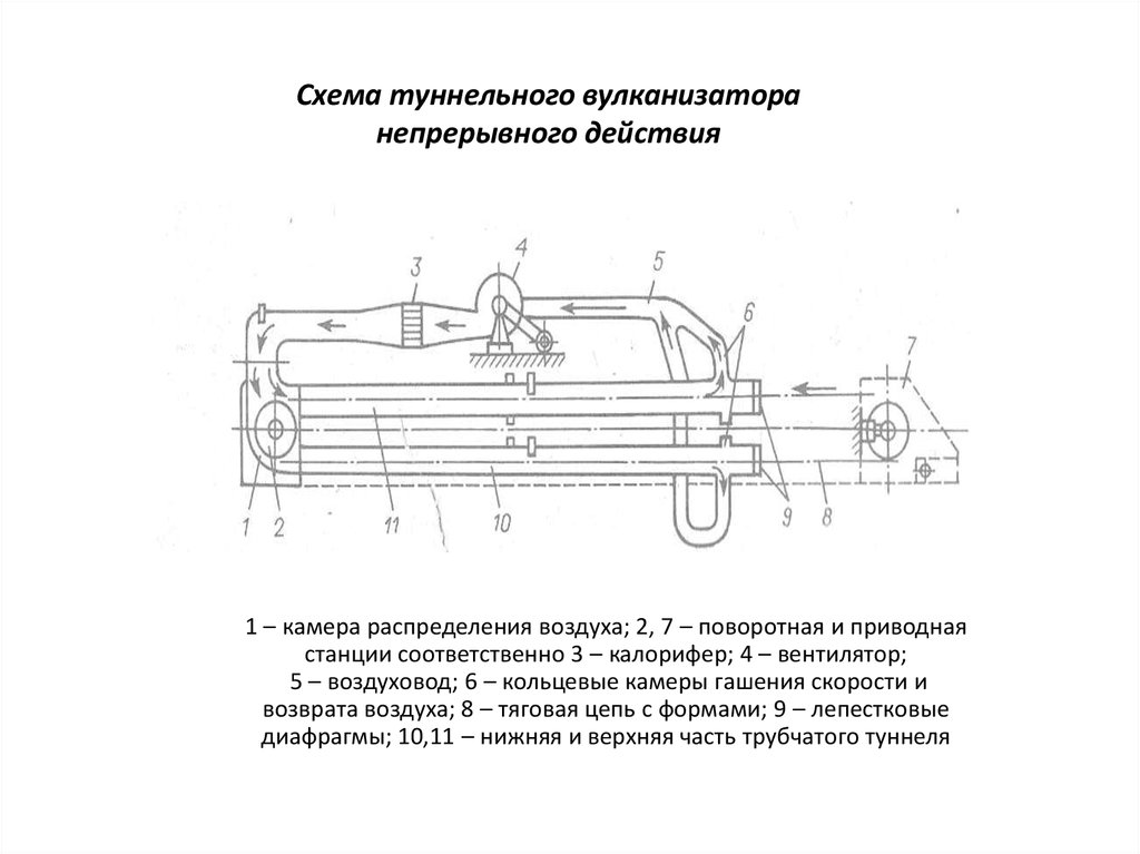 Приборы непрерывного действия. Электрическая схема вулканизатора. Камера непрерывного действия схемы. Вулканизатор схема. Схема управления вулканизатор.