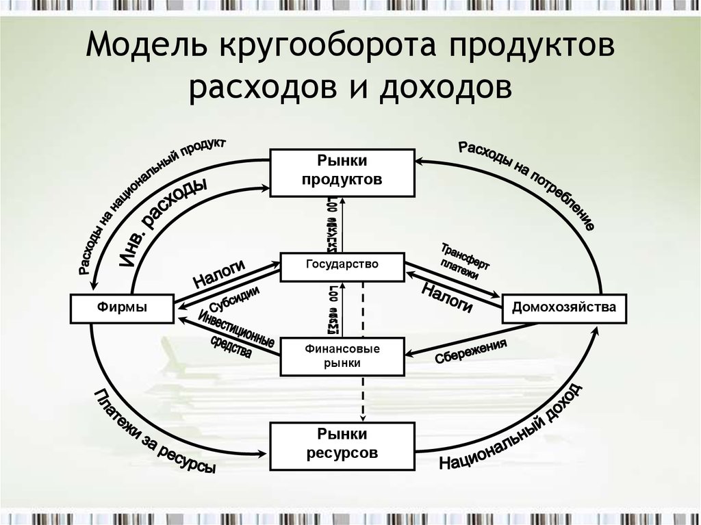 Схема экономического круговорота