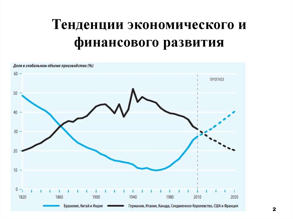 Экономическая тенденция 5