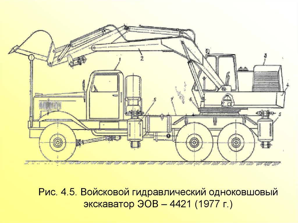 Одноковшовый экскаватор презентация