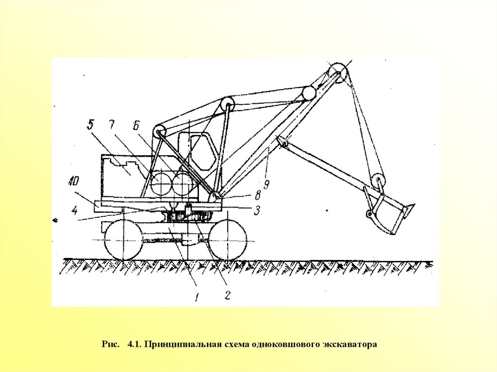 Одноковшовый экскаватор схема