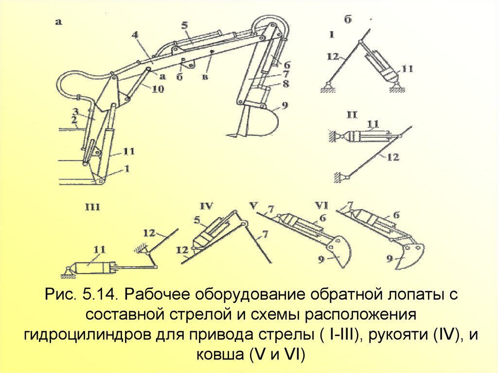 Схема стрелы манипулятора