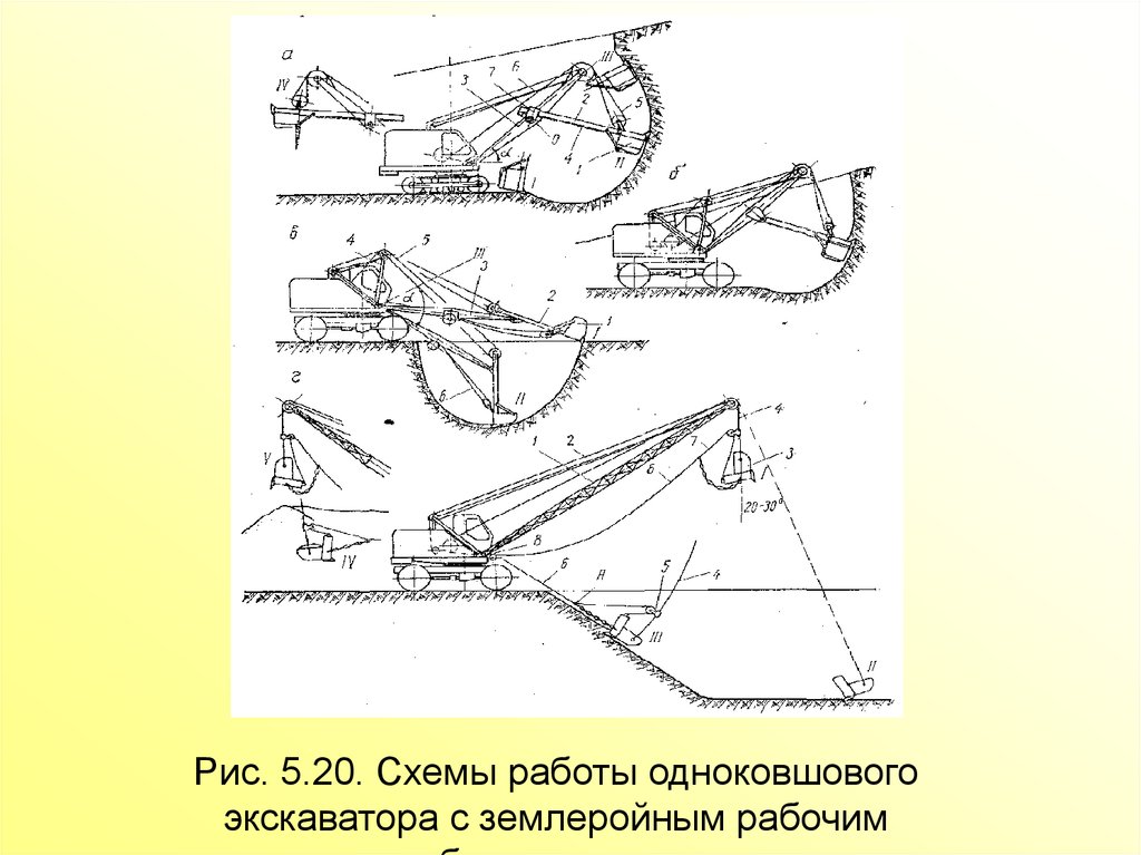 Конструктивные схемы одноковшовых экскаваторов