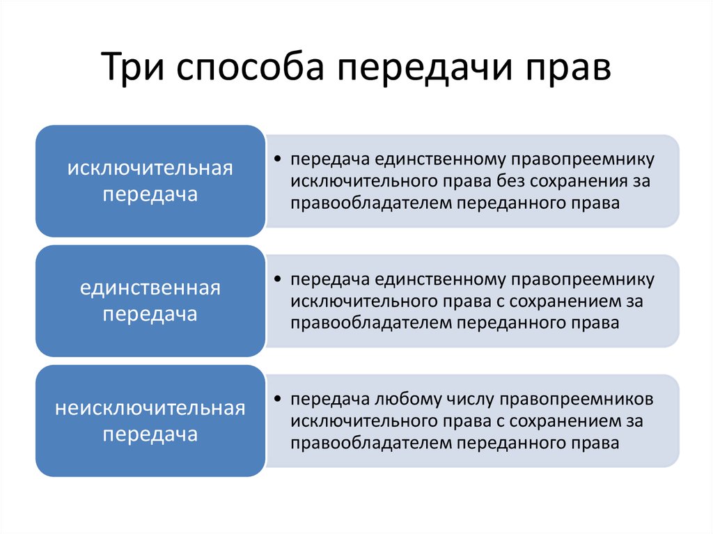 Осуществляется исключительно. Способы передачи авторских прав. Способы передачи исключительных прав. Передача авторского права. Способы передачи авторского права.