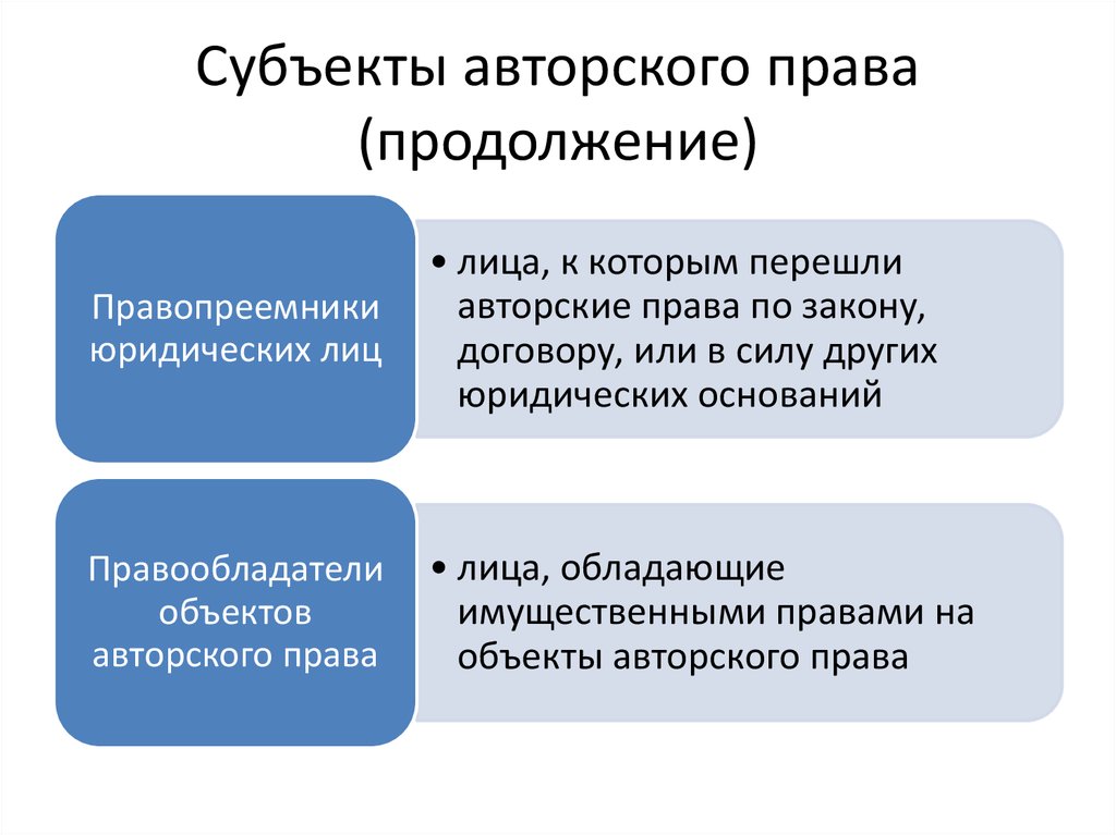 Авторское право схема