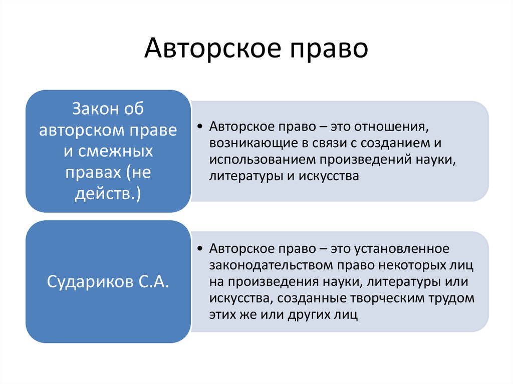 Авторское право в интернете презентация