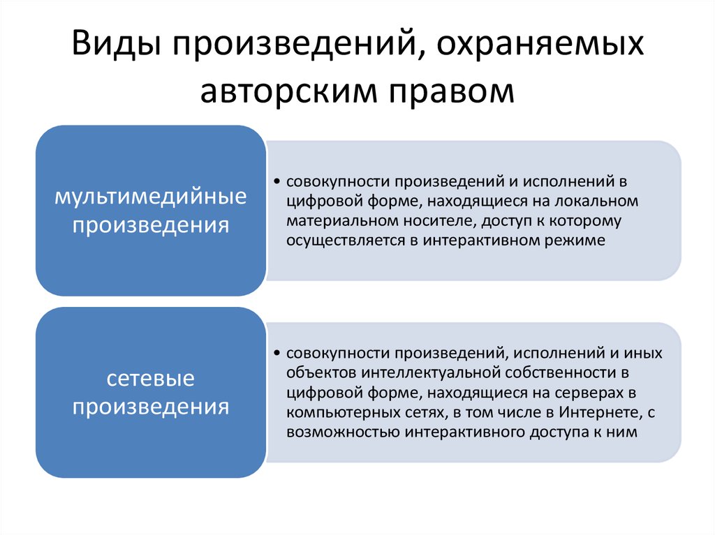 Авторское право презентация