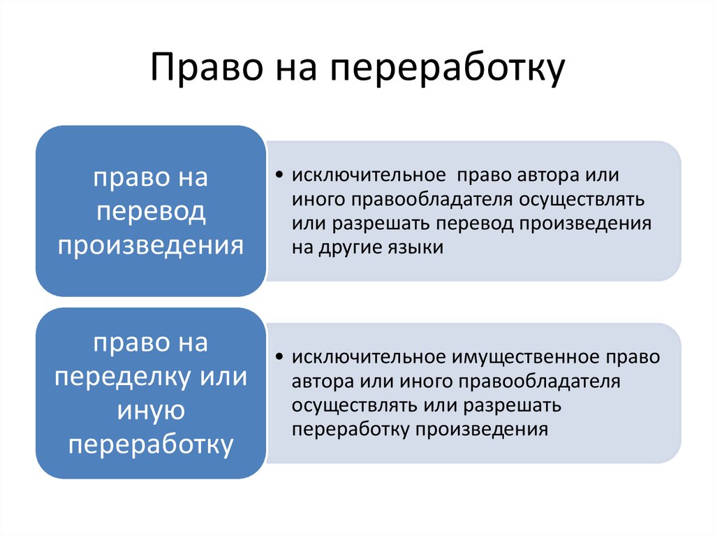 Авторское право презентация