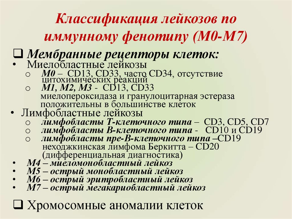 Типы острых лейкозов. Классификация острых лейкозов. Лейкоз классификация лейкозов. Иммунологическая классификация лейкозов. Лейкемия классификация.