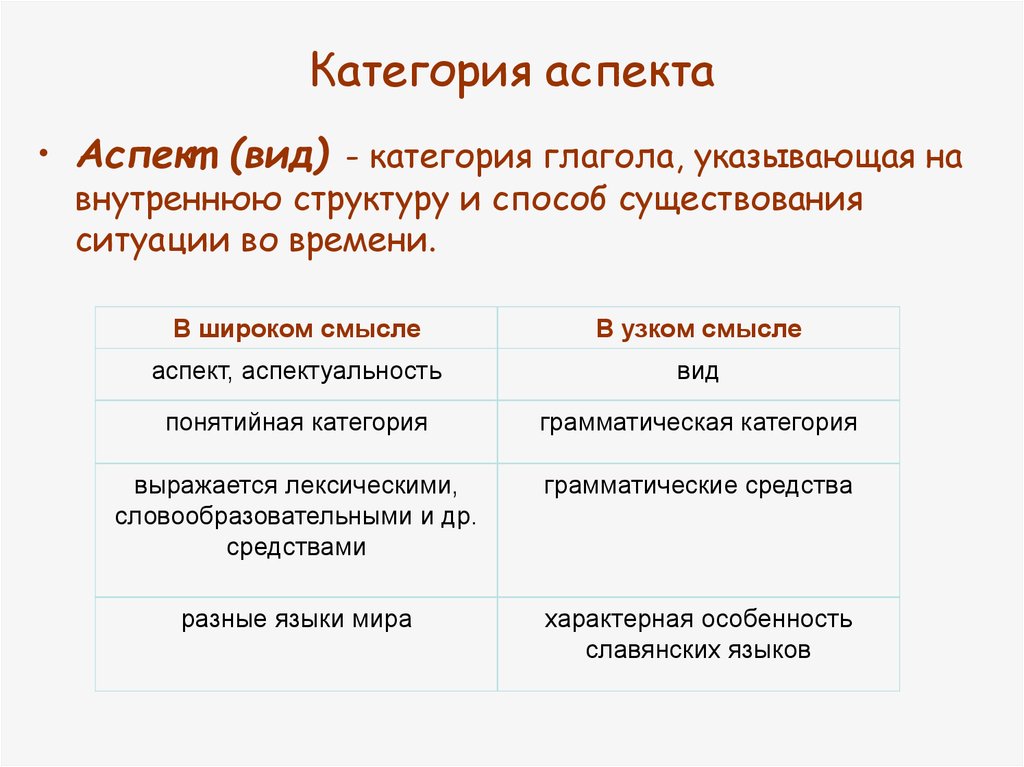 Типы категории времени. Аспект глагола. Виды аспектов. Грамматический аспект. Виды аспекта глаголов.