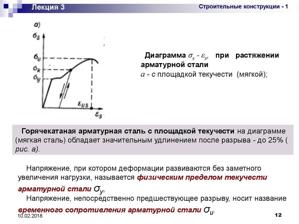 Диаграмма растяжения высокопрочной стали