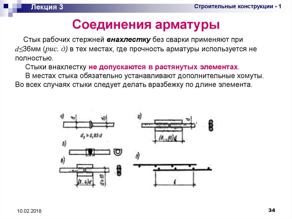 Схема нахлеста арматуры