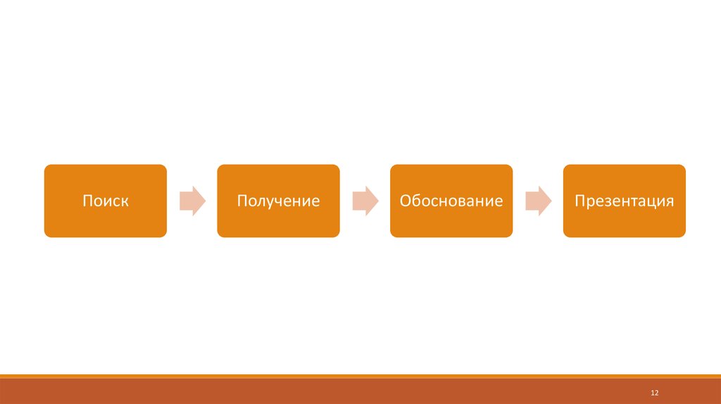 Поиск получение. Выбор ответа обосновать (презентация, слайды 3 – 10)..