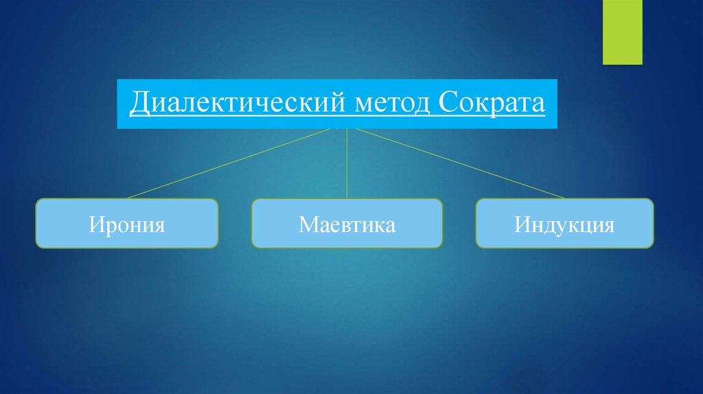 Метод сократа