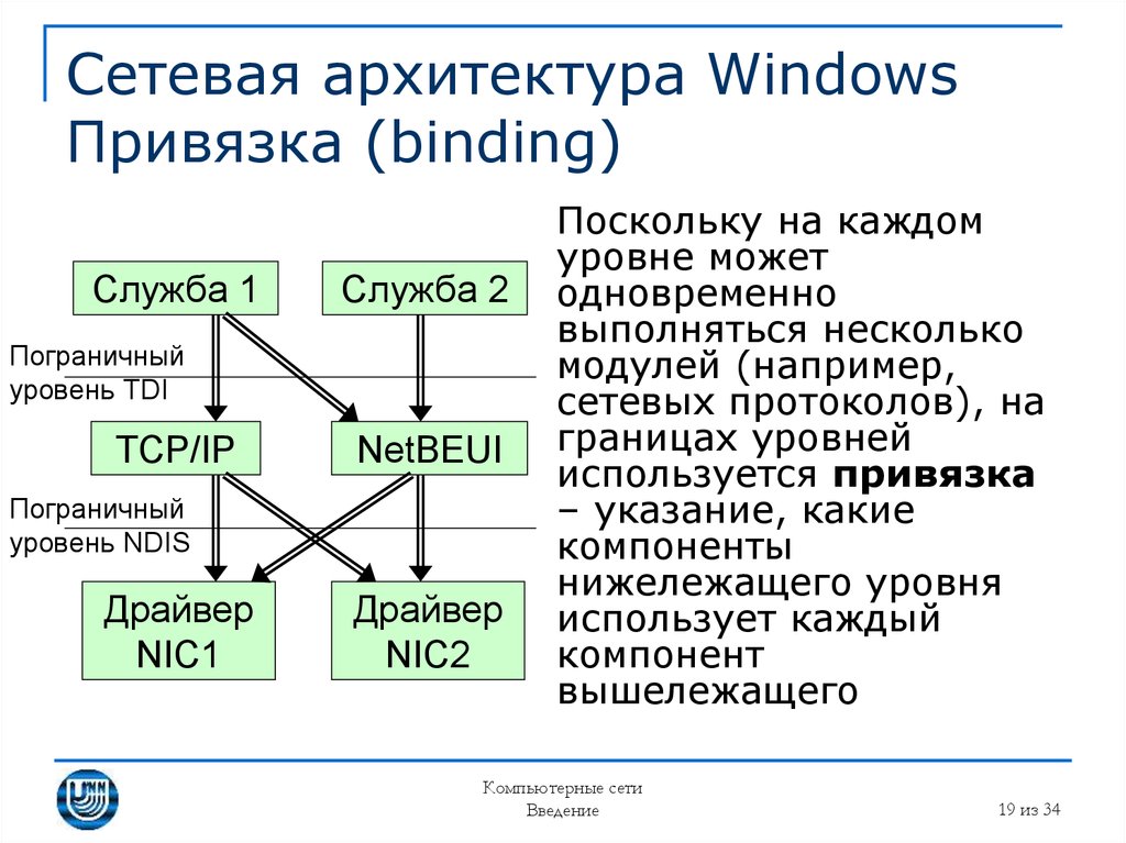 Презентация архитектура виндовс