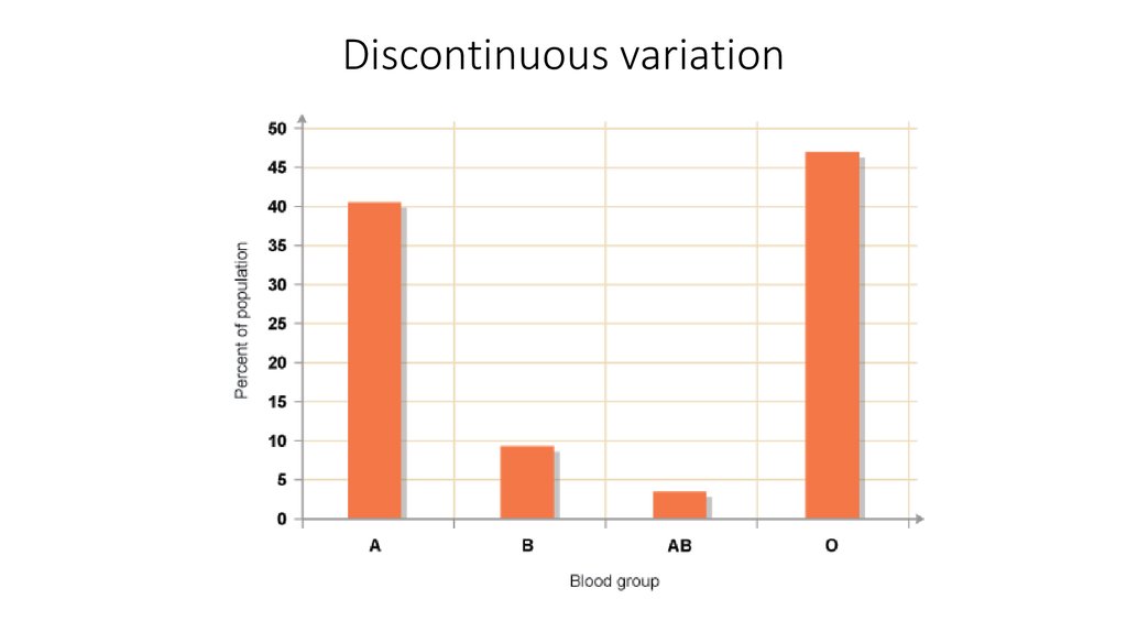 Discontinuous variation