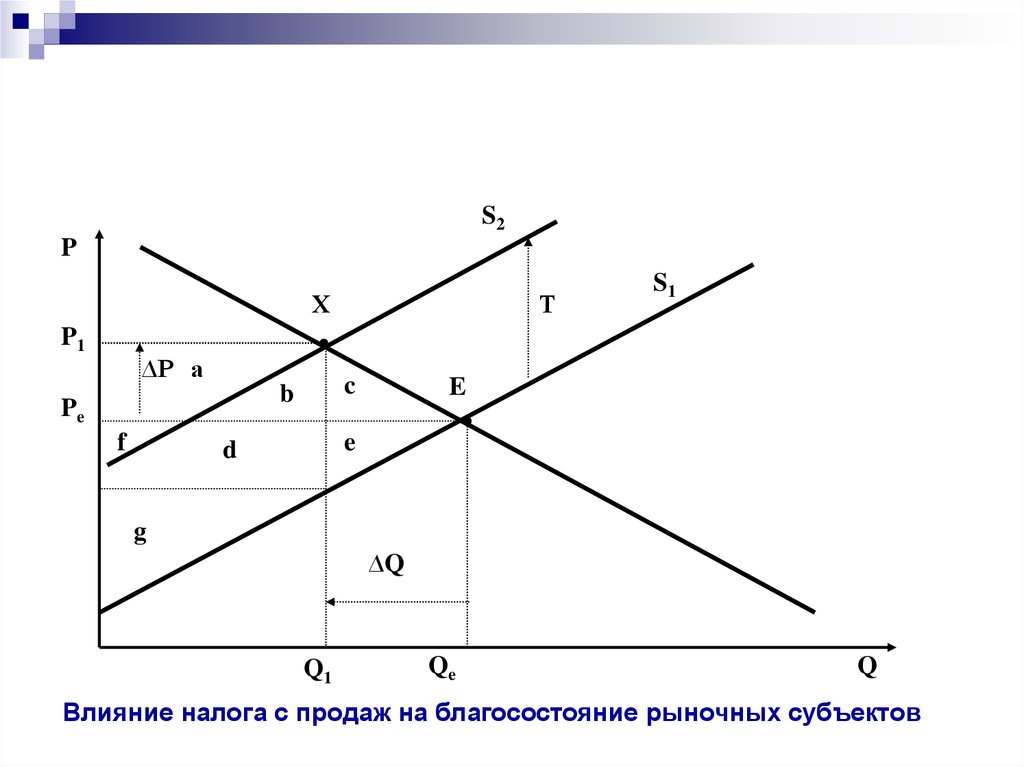 32 план равновесия