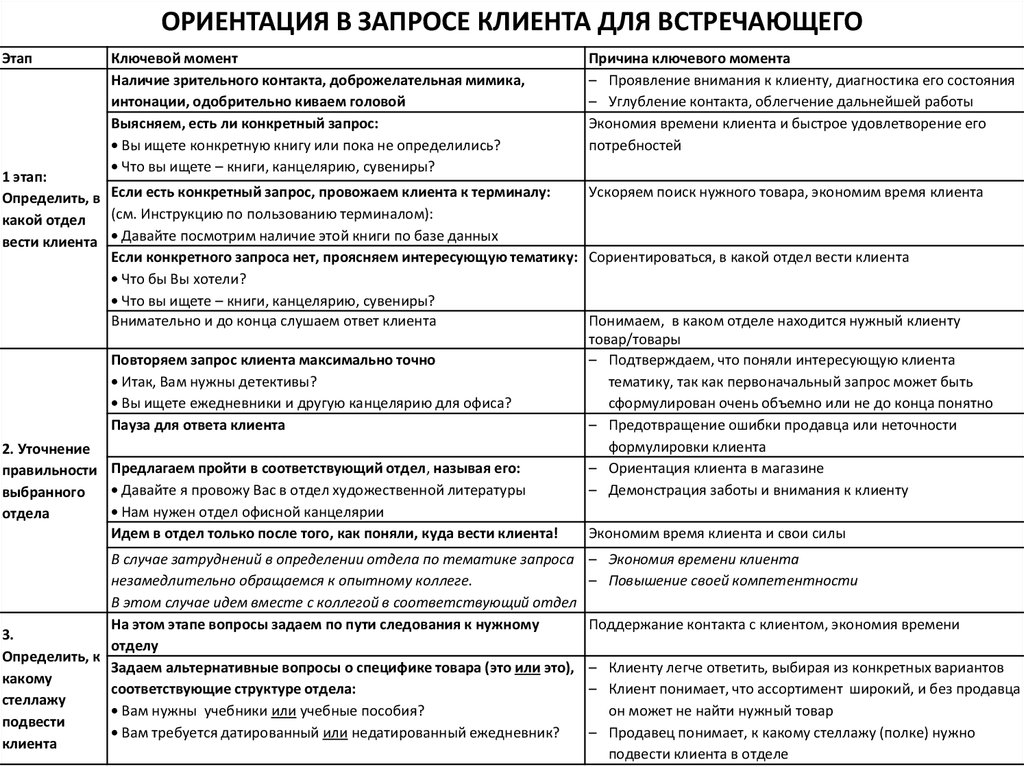 Психология план работы с клиентом