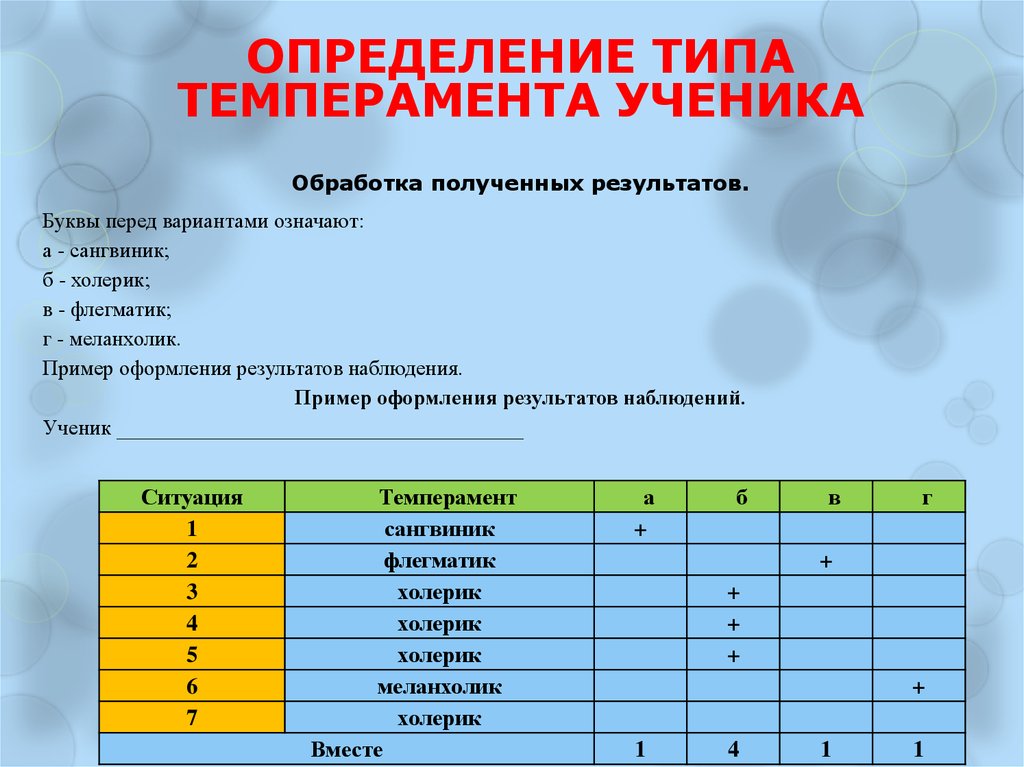 Результат букв. Наблюдение за темпераментом ребенка. Наблюдение за особенностями темперамента. Схемы наблюдения за темпераментом. Карта наблюдения за темпераментом школьника.