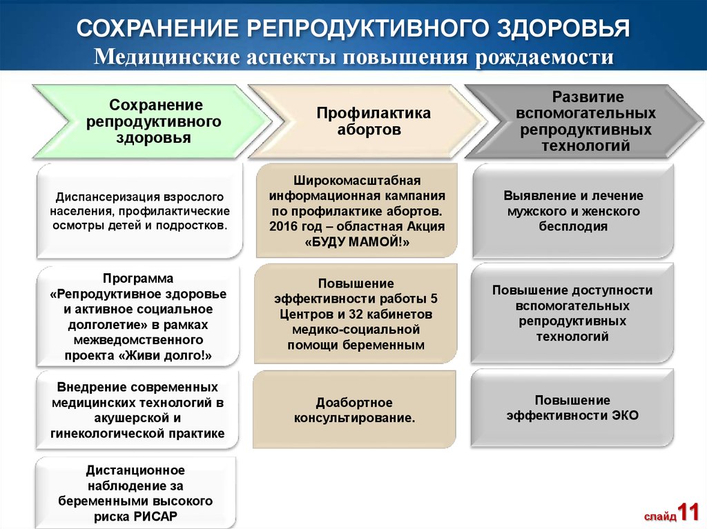 Управление демографическим развитием