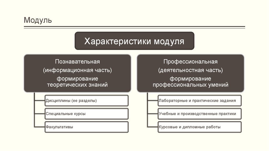 Характеристики модуля. Характеристика модульного. Модули и их особенности. Параметры с модулем.