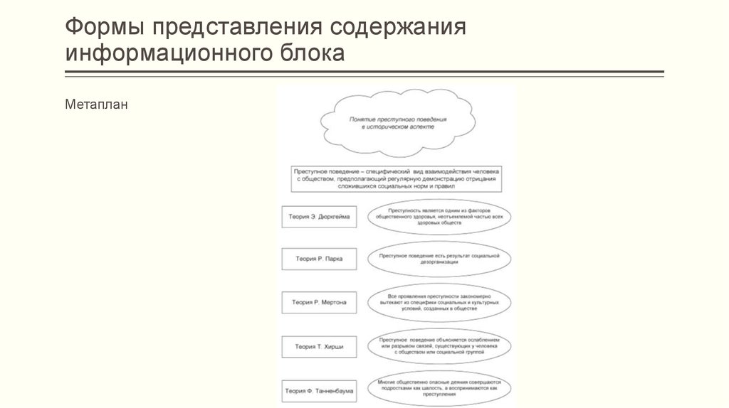 Содержание представлений. Содержание представление. Метаплан в педагогике. Метаплан презентация. Метаплан электрические машины.