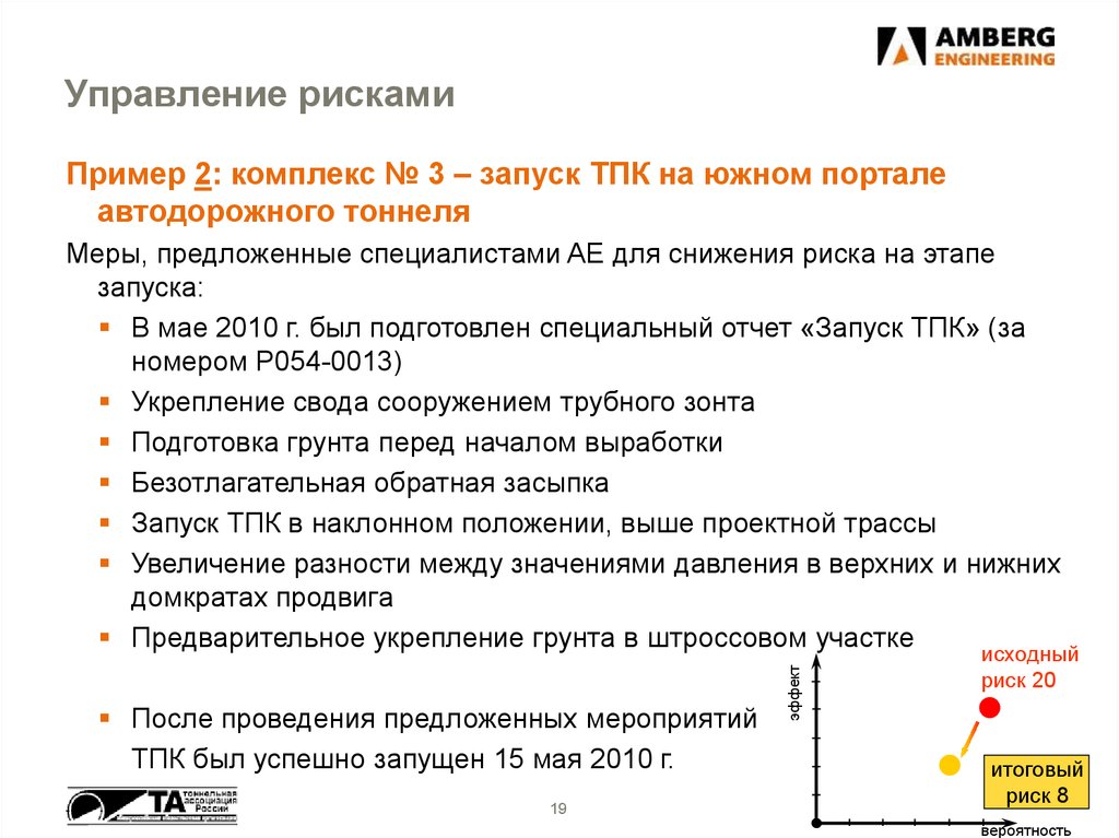 Записка по управлению рисками газпром образец