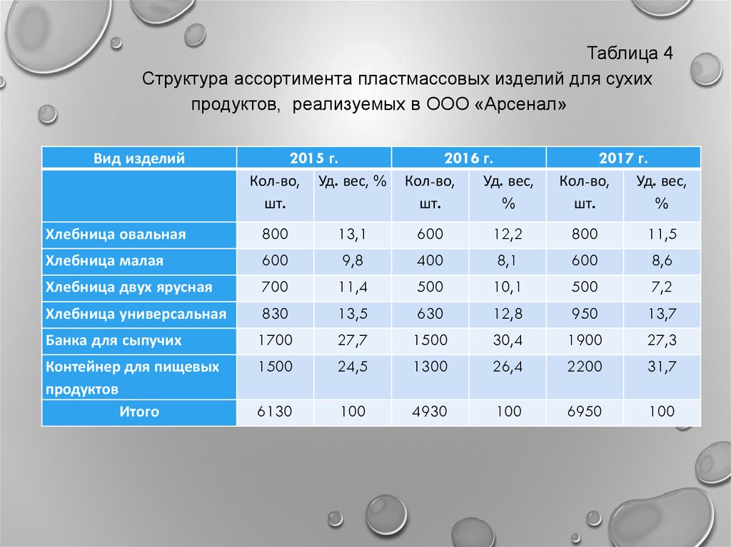 Систем 4 состав