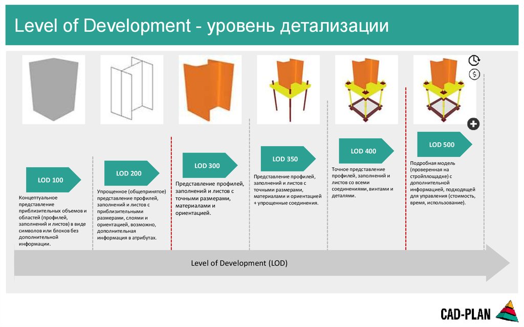 Уровень проработки проекта